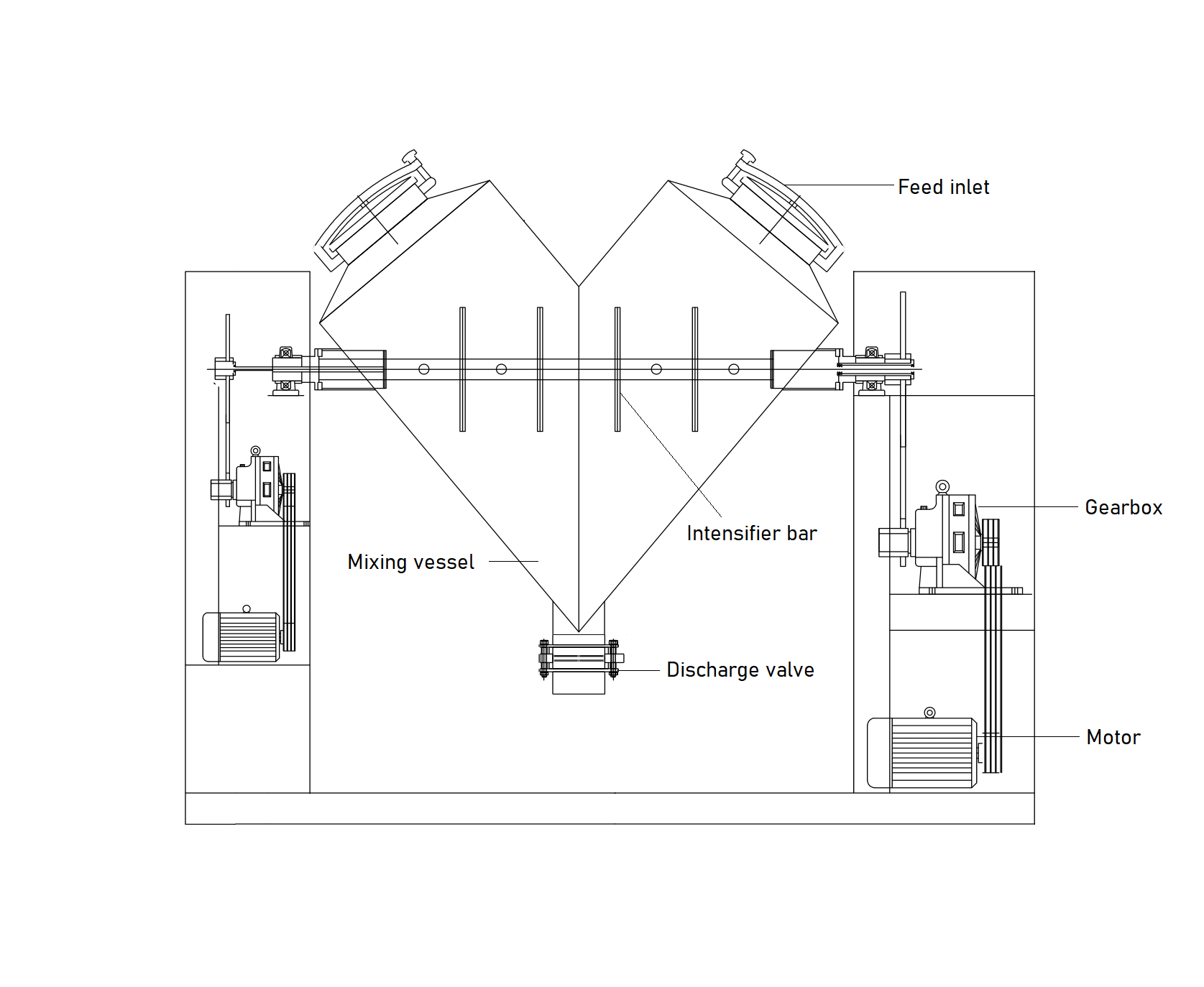 v blender diagram 2